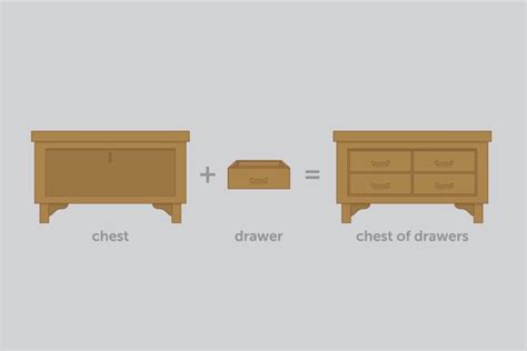 another word for dresser|What is another word for dresser .